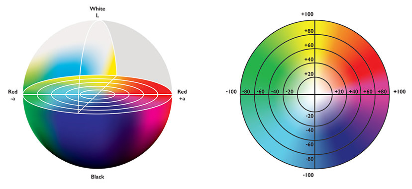 Rendering Intent – Relative Colorimetric