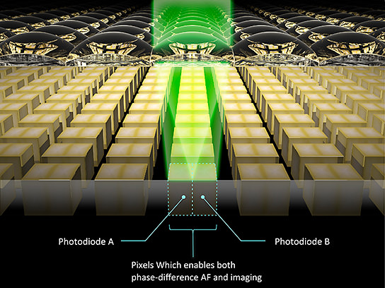 Dual Pixel CMOS AF