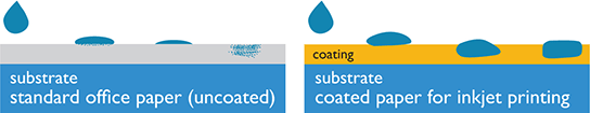 Standard uncoated office paper v.s coated paper for inkjet printing