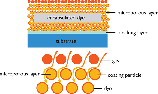 Teknologi pelapisan - microporous coating