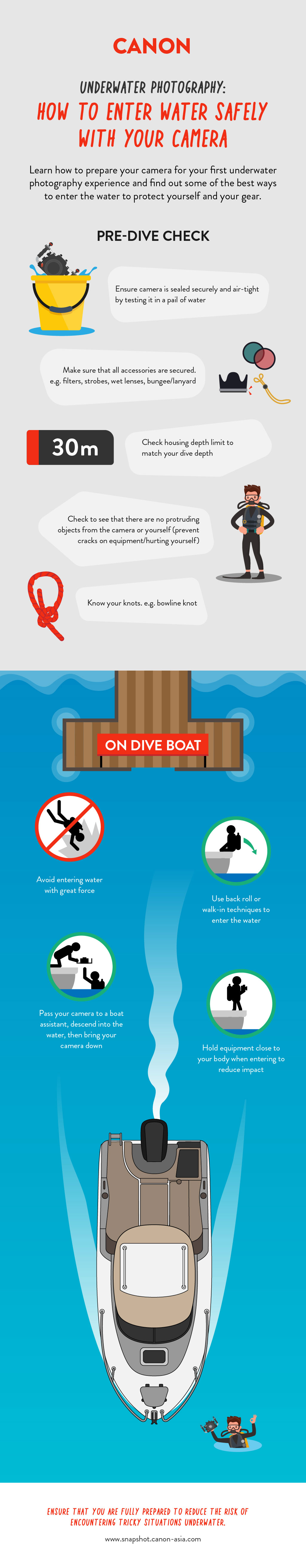 how to enter the water safely with your camera infographics