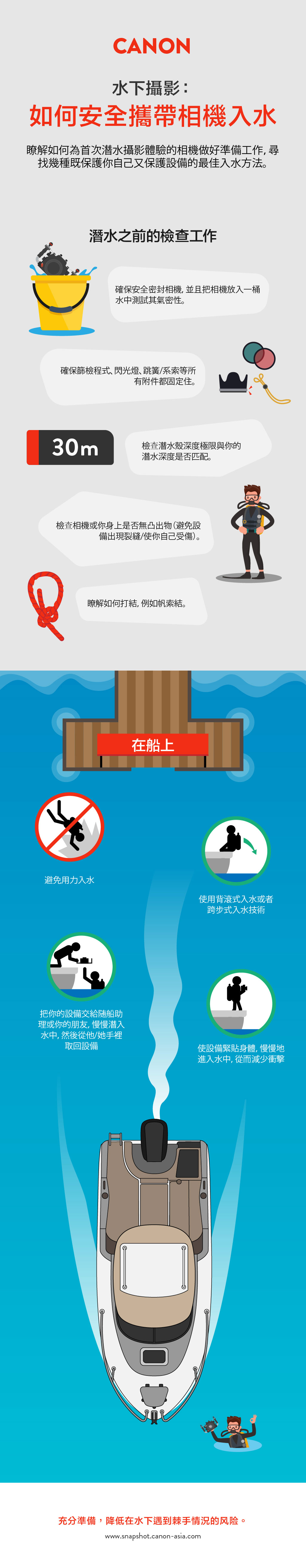 how to enter the water safely with your camera infographics