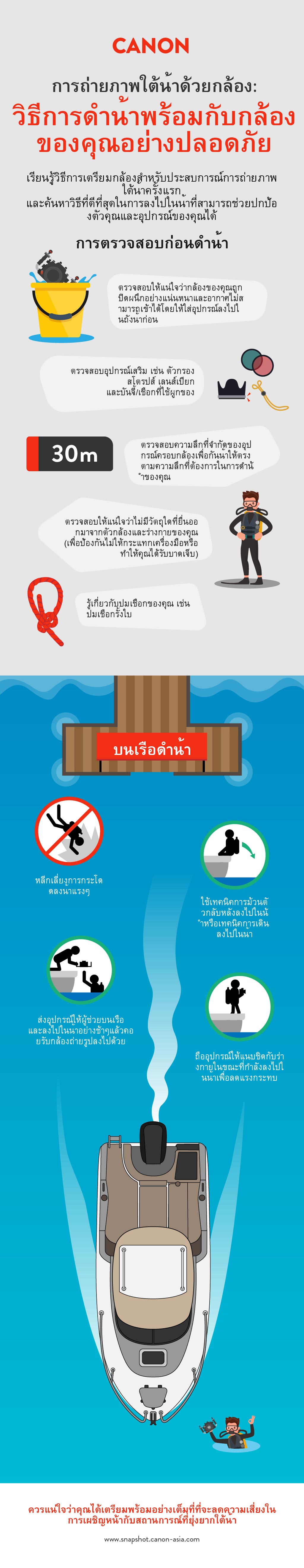 how to enter the water safely with your camera infographics