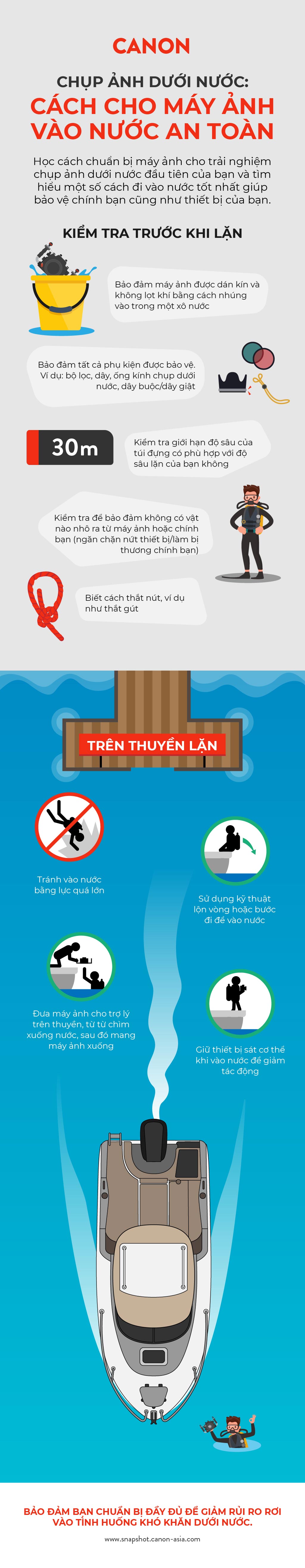 how to enter the water safely with your camera infographics