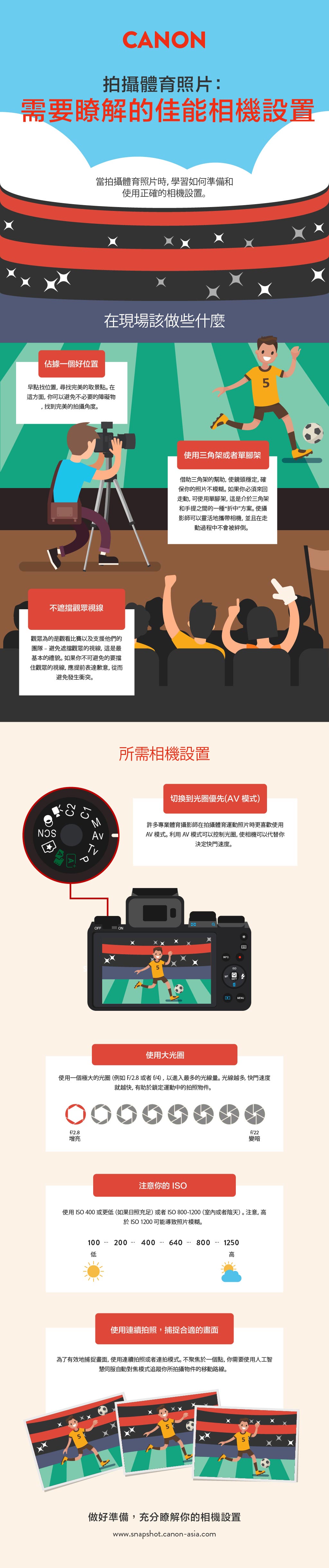 sports photography settings infographic