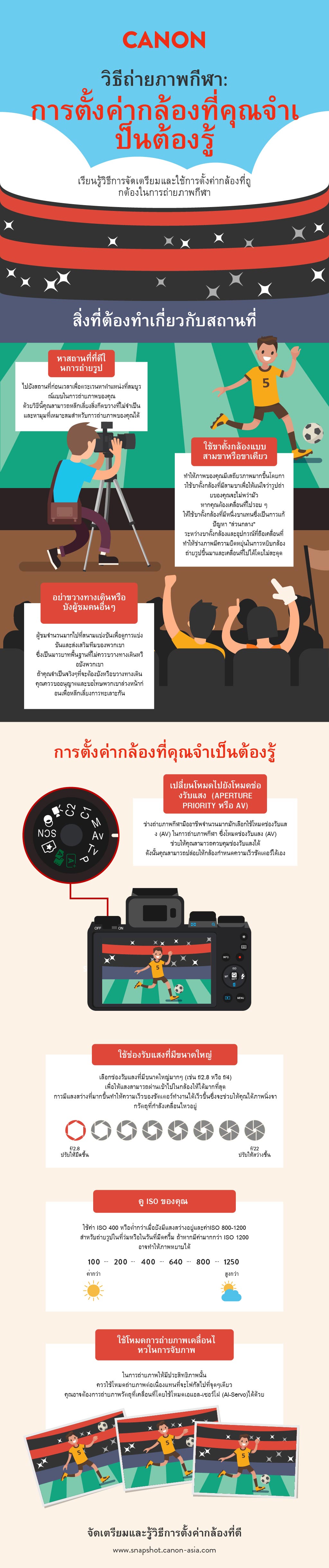 sports photography settings infographic