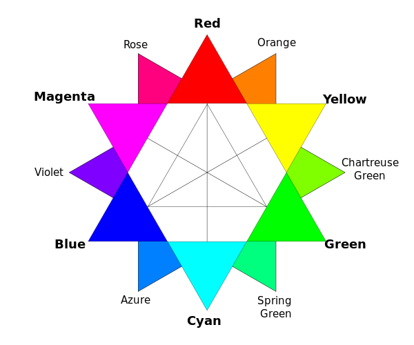 colour wheel
