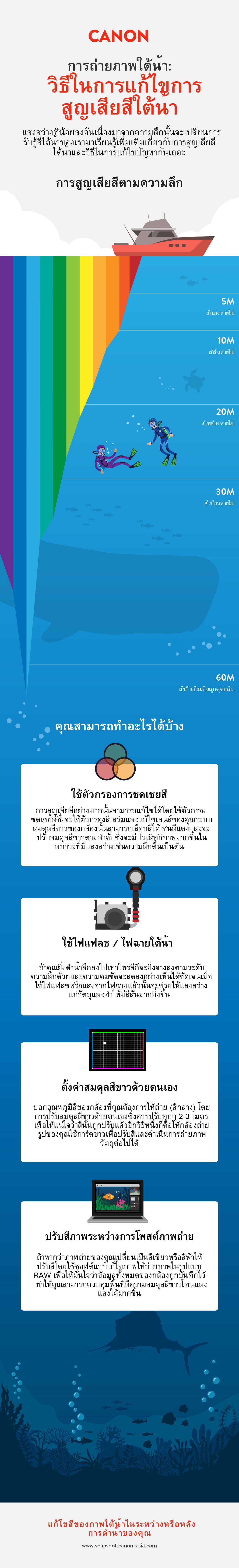 how to correct loss of colour underwater infographic