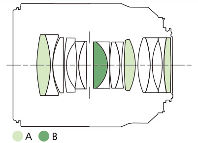 RF50mm f/1.2L USM lens construction diagram