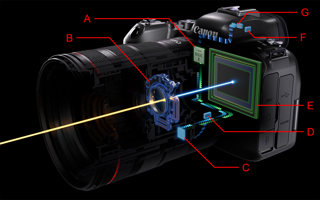 Sistem Control IS Terkoordinasi