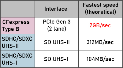 7 Reasons to Upgrade from EOS R to EOS R5