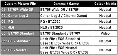 EOS R5 C: When Cinema EOS Meets EOS R5