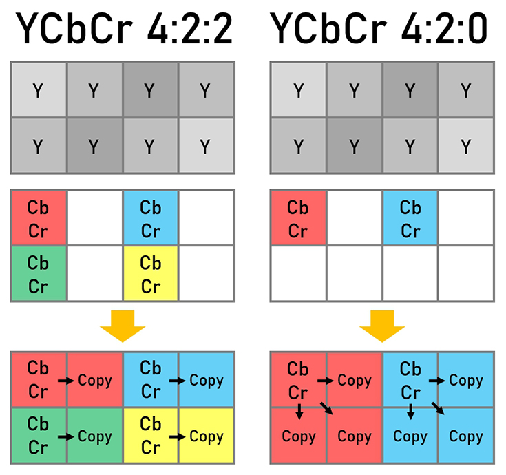 Rgb или ycbcr444