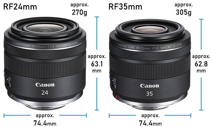 Canon RF 24mm F1.8 MACRO IS STM Wide Angle Prime Lens for EOS R