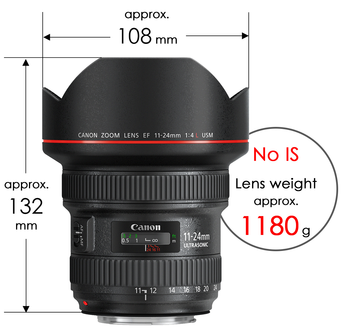 RF10-20mm f/4L IS STM: The World's Widest Non-Fisheye Zoom Lens